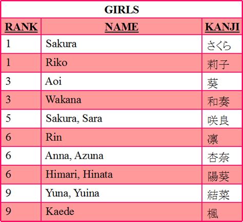 nomes japonês feminino